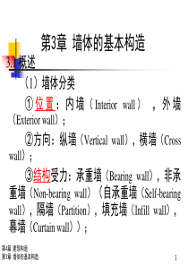 第3章 墙体的基本构造(第4篇)