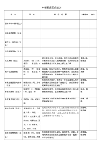 中餐厨房菜式培训