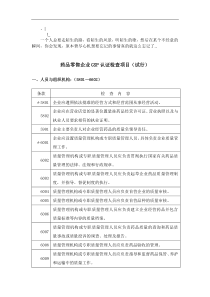 abfqohr药_品零售企业GSP认证检查项目(试行)