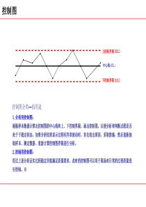 控制图应用步骤