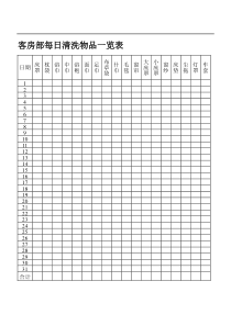 客房部每日清洗物品一览表