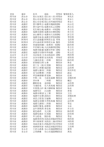 五粮液西南片区餐饮经销商信息