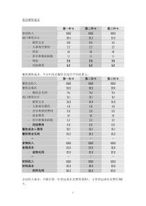 客房销售成本