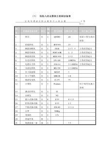 拟投入的主要施工机械设备表