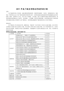 2011年客户服务部绩效考核管理方案