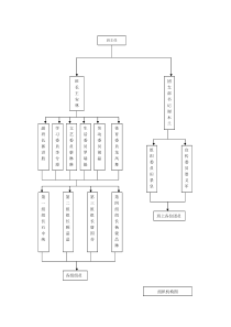 班级组织机构图和结构图