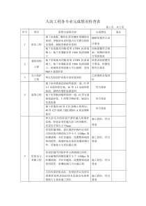 人防工程各专业完成情况检查表