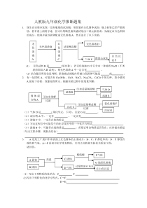 人教版九年级化学推断题集