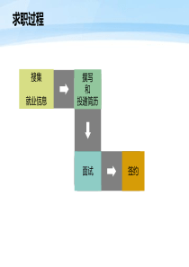 大学生职业发展与就业指导Ⅱ――第一讲模板