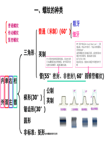 锥螺纹