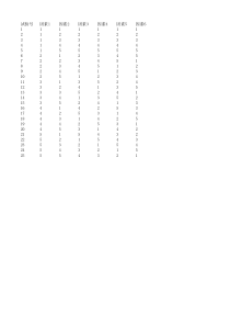 6因素5水平正交实验表