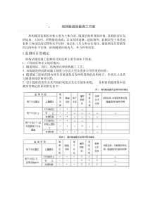 地铁隧道测量施工方案