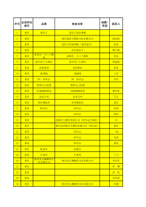 全国各地餐饮服装百货各业态商家联系方式