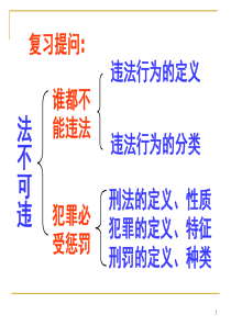 勿以恶小而为之勿以善小而不为自觉遵纪守法