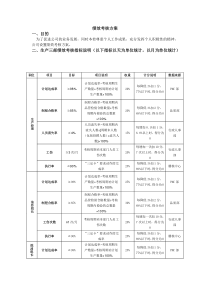 95绩效考核方案