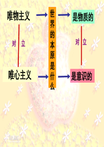 4.1世界的物质性(精简)