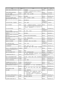 全国部分餐饮