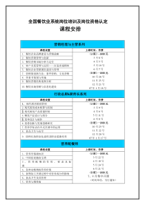 全国餐饮业系统岗位培训及岗位资格认定