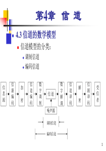 第4章通信原理