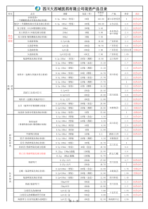 GX60 四川大西域医药产品品目录-XXXX年08月01日票对外