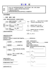 高中化学选修5有机化学基础第二章烃知识点难点重点考点汇总高考复习必备