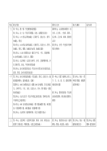 人教版小学数学教材分析