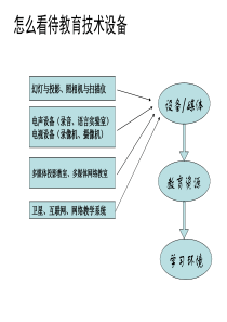 1信息化教学环境1