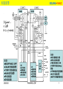 伺服常见报警(课程)