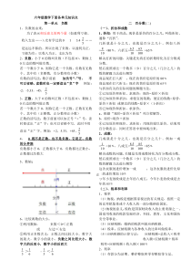 2018人教版六年级下册数学各单元知识点