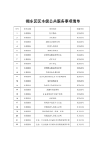 湘东区区本级公共服务事项清单