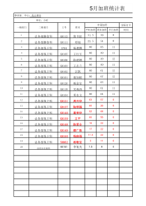 加班钟踩点模板工5月份(司机厨师保安)