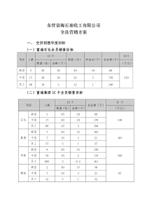 全员营销方案