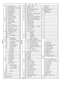 超市各部门管理手册总目录