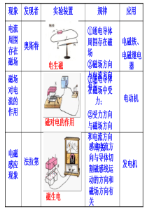 《16章电磁转换》复习课件