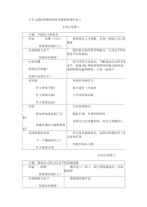 53个人与团队管理形成性考核册答案作业1