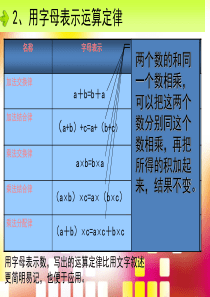 用字母表示运算规律