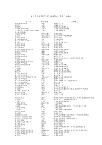 R综合性医药卫生类专业期刊一览表(258种)