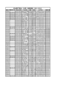 SFDA国产药品(中药)批准情况(-XXXX)