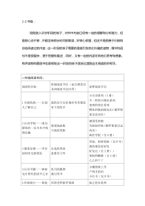 小学课外阅读优秀书籍清单