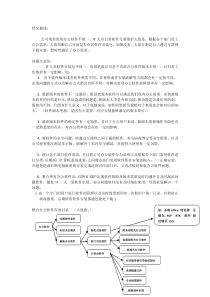 公司常用办公软件整理方案