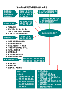 学校传染病和突发公共卫生事件处理流程图