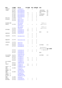 WHO抗菌药物DDD值(XXXX版)