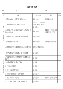 仓库员工绩效考核表