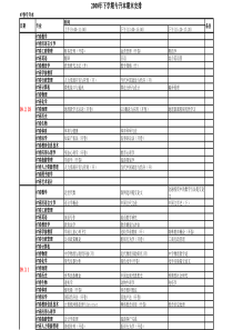 082专升本期末考试安排