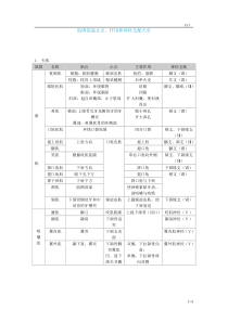 肌肉起止点_作用_神经支配说明大全