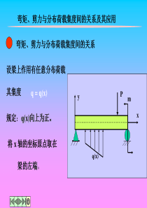 剪力图与弯矩图的画法