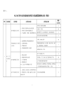 电工电子类专业实训基地实训项目与设备配置推荐性方案(草案)