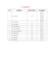 变电站电气试验