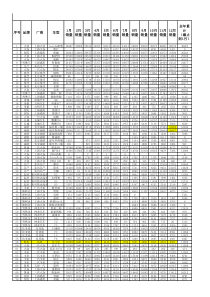 2013年全国乘用车销量