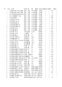 XXXX08基本药物竞价交易结果表XXXX0902(1)